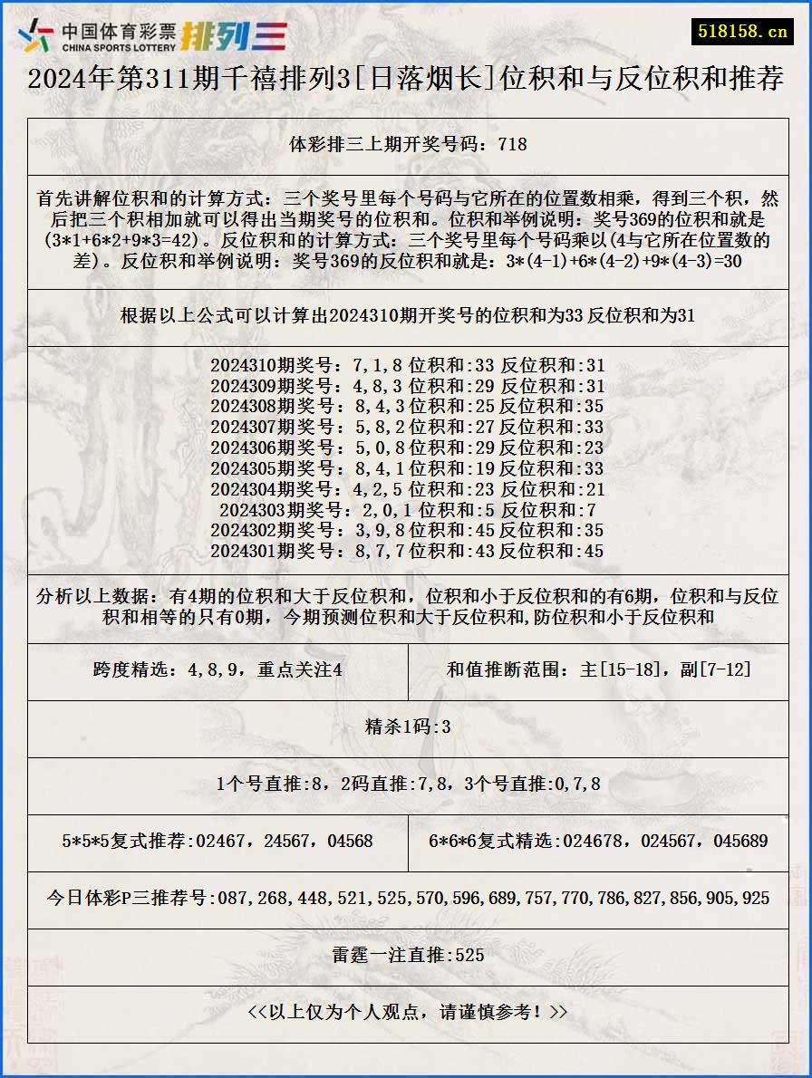 2024年第311期千禧排列3[日落烟长]位积和与反位积和推荐