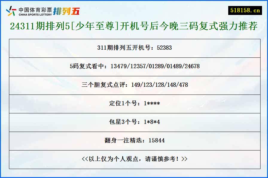 24311期排列5[少年至尊]开机号后今晚三码复式强力推荐