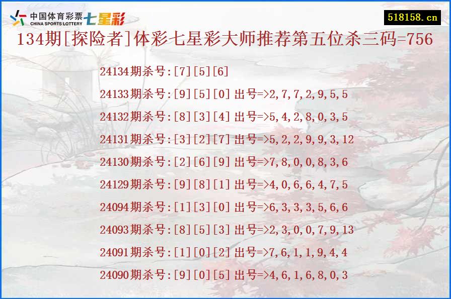 134期[探险者]体彩七星彩大师推荐第五位杀三码=756