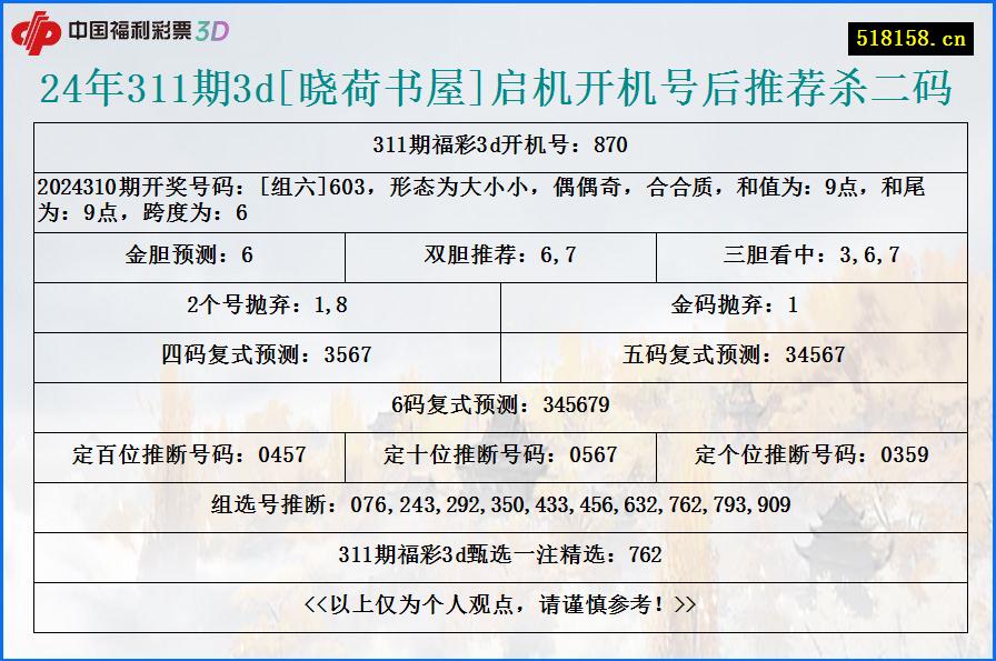 24年311期3d[晓荷书屋]启机开机号后推荐杀二码