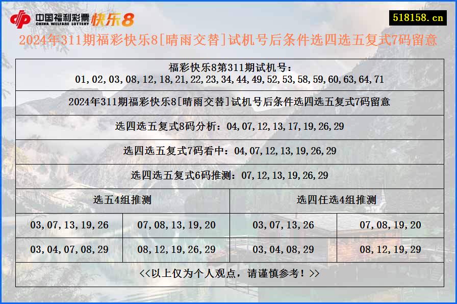 2024年311期福彩快乐8[晴雨交替]试机号后条件选四选五复式7码留意