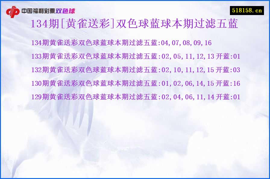 134期[黄雀送彩]双色球蓝球本期过滤五蓝