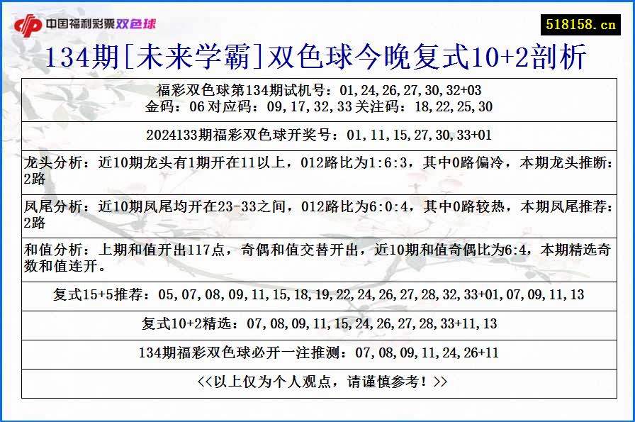 134期[未来学霸]双色球今晚复式10+2剖析