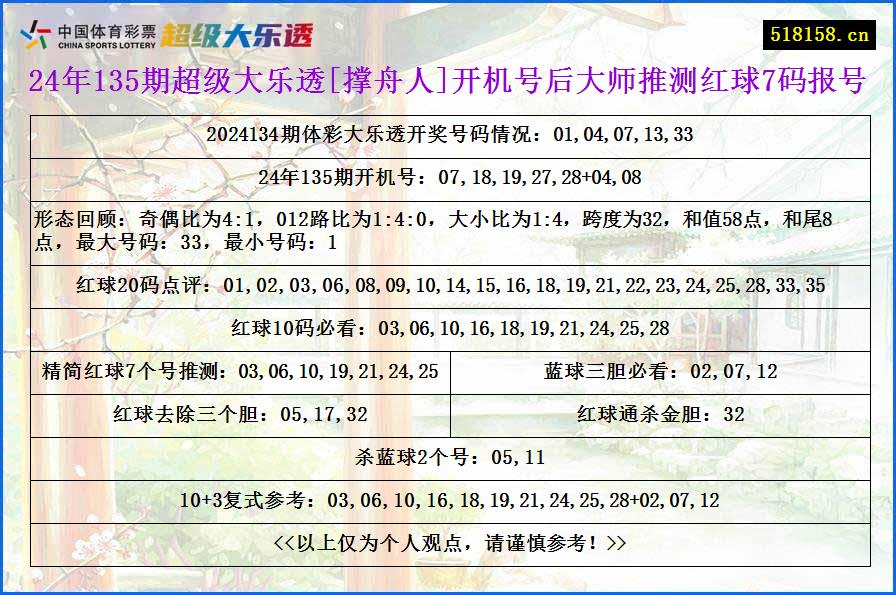 24年135期超级大乐透[撑舟人]开机号后大师推测红球7码报号