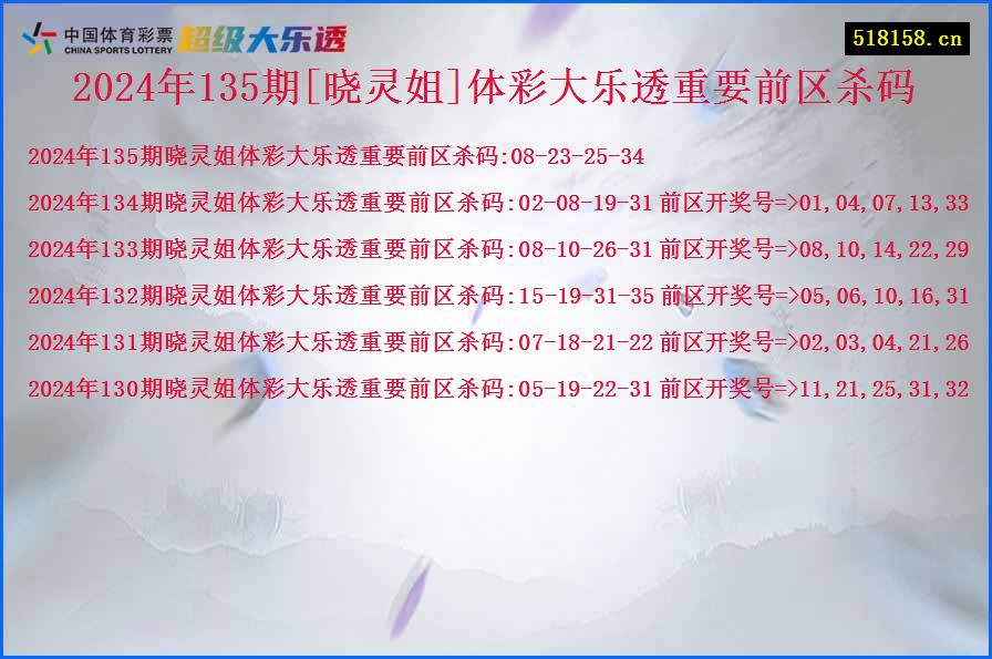 2024年135期[晓灵姐]体彩大乐透重要前区杀码