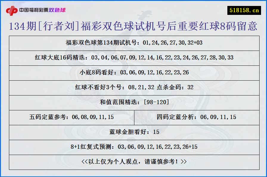 134期[行者刘]福彩双色球试机号后重要红球8码留意