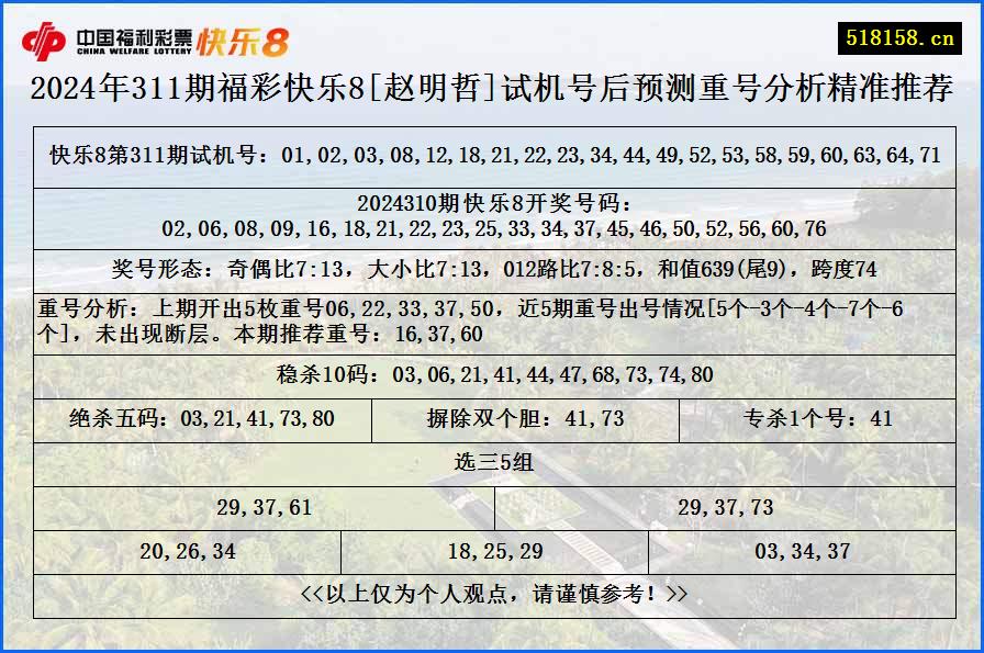 2024年311期福彩快乐8[赵明哲]试机号后预测重号分析精准推荐