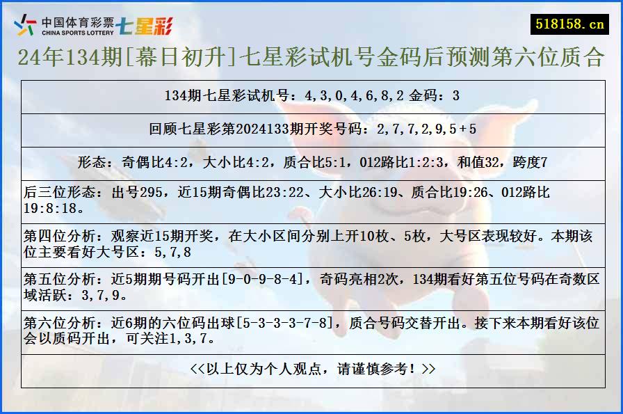 24年134期[幕日初升]七星彩试机号金码后预测第六位质合