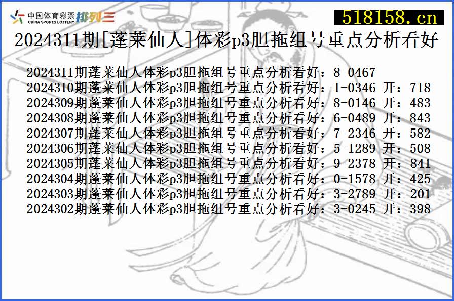 2024311期[蓬莱仙人]体彩p3胆拖组号重点分析看好