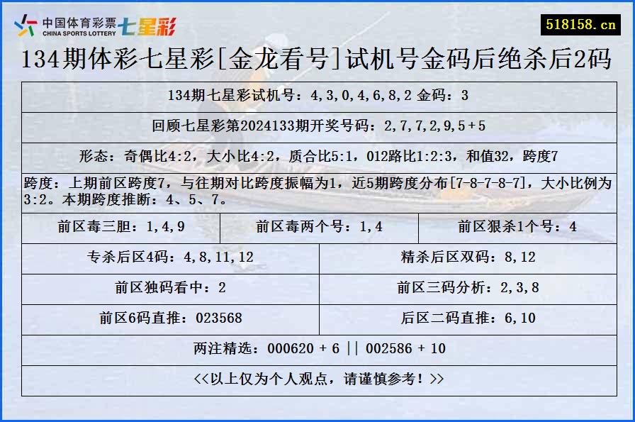 134期体彩七星彩[金龙看号]试机号金码后绝杀后2码