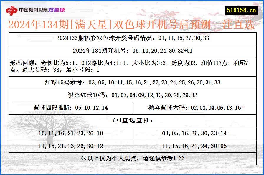 2024年134期[满天星]双色球开机号后预测一注直选