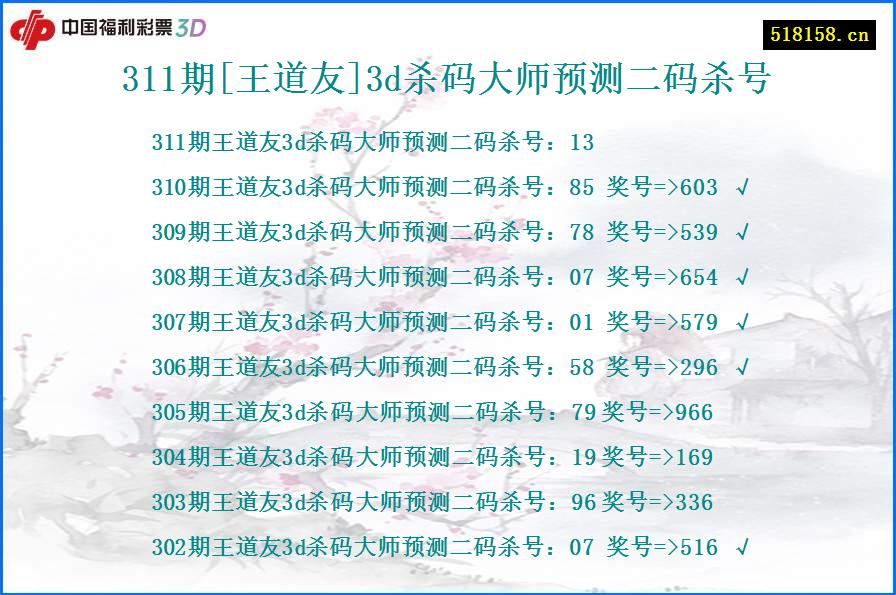 311期[王道友]3d杀码大师预测二码杀号