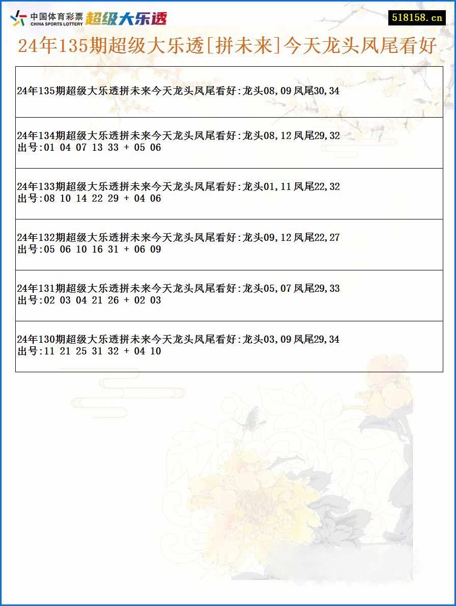 24年135期超级大乐透[拼未来]今天龙头凤尾看好