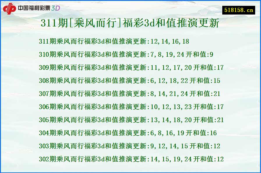 311期[乘风而行]福彩3d和值推演更新