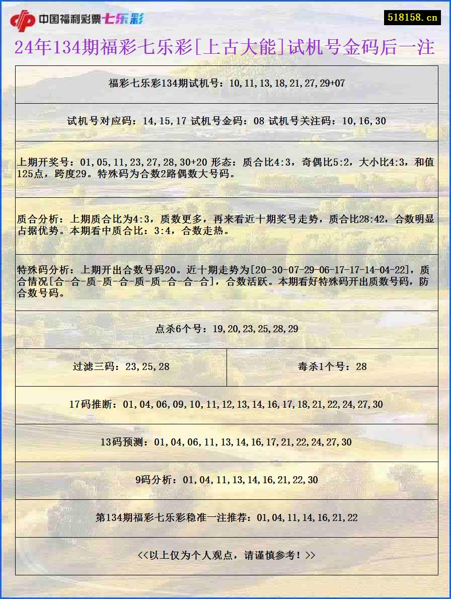 24年134期福彩七乐彩[上古大能]试机号金码后一注