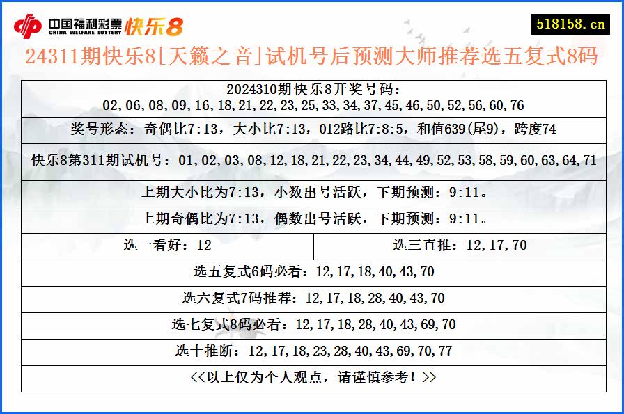 24311期快乐8[天籁之音]试机号后预测大师推荐选五复式8码