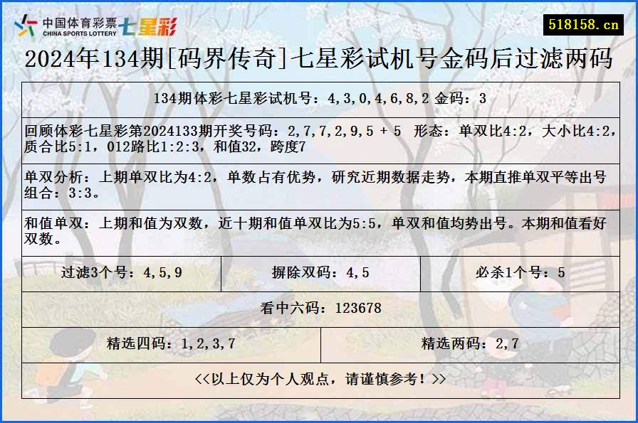 2024年134期[码界传奇]七星彩试机号金码后过滤两码