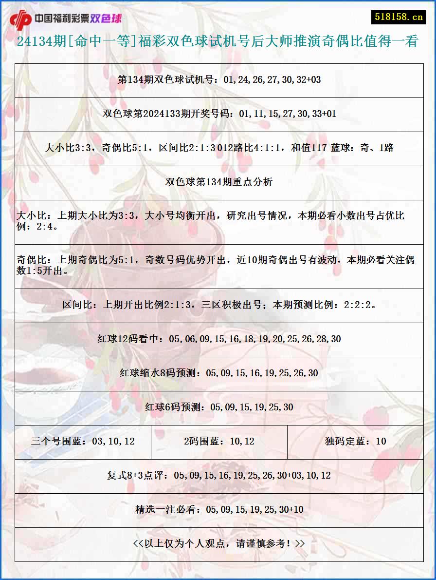 24134期[命中一等]福彩双色球试机号后大师推演奇偶比值得一看