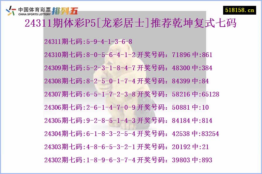 24311期体彩P5[龙彩居士]推荐乾坤复式七码