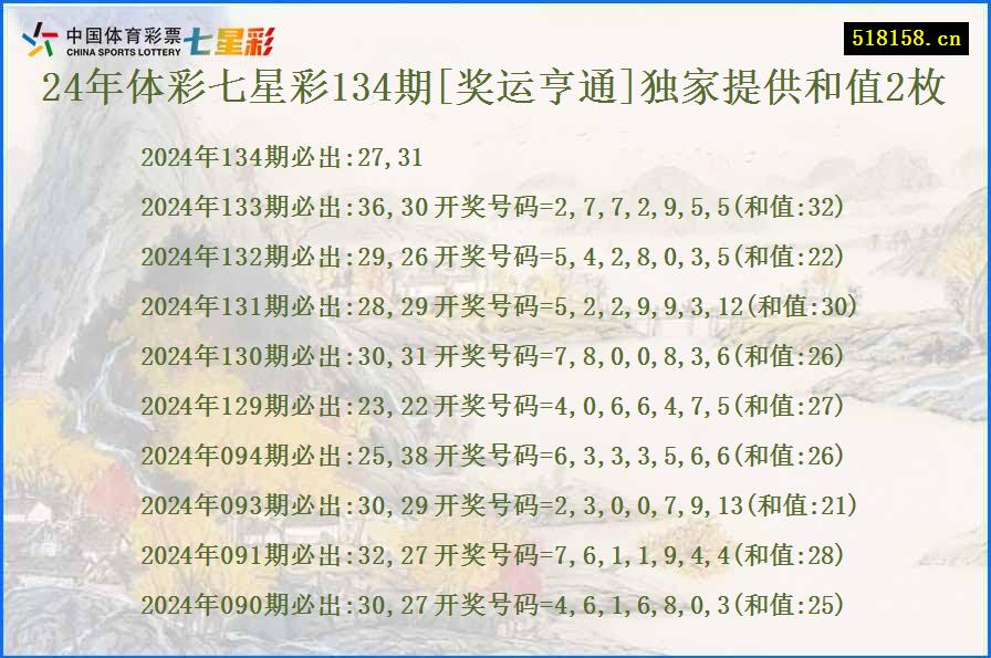 24年体彩七星彩134期[奖运亨通]独家提供和值2枚