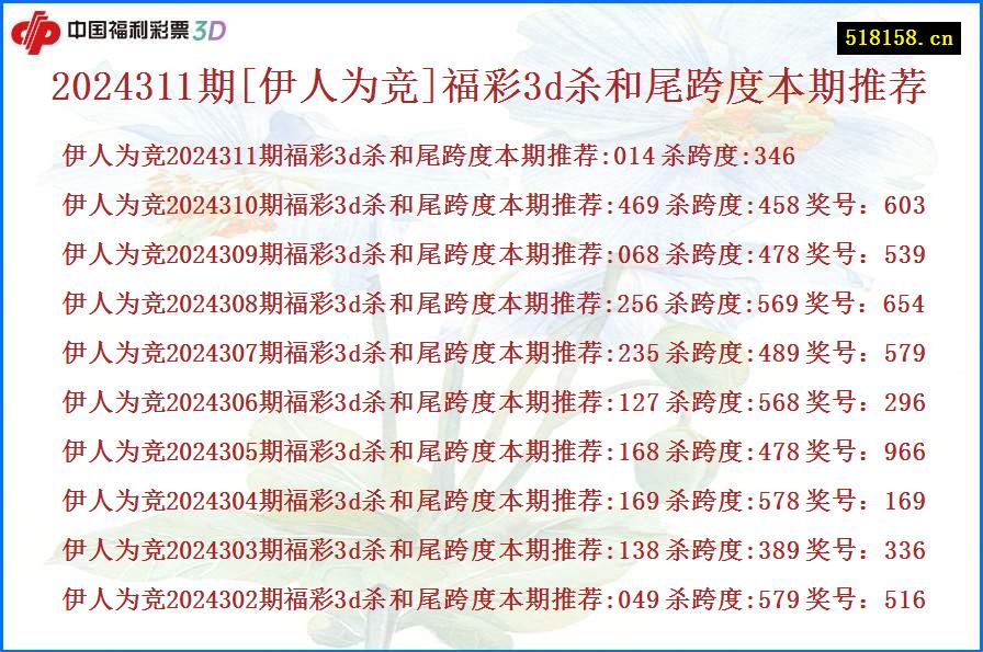 2024311期[伊人为竞]福彩3d杀和尾跨度本期推荐