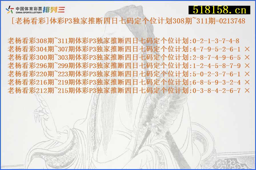 [老杨看彩]体彩P3独家推断四日七码定个位计划308期~311期=0213748