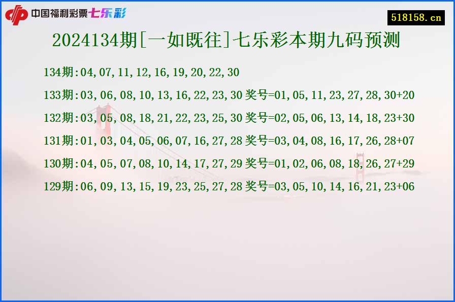 2024134期[一如既往]七乐彩本期九码预测