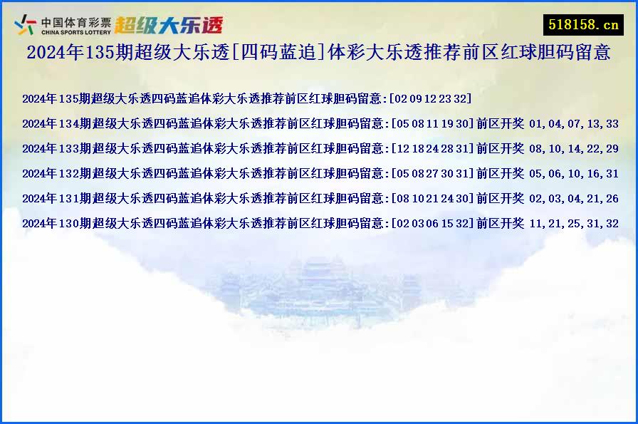 2024年135期超级大乐透[四码蓝追]体彩大乐透推荐前区红球胆码留意