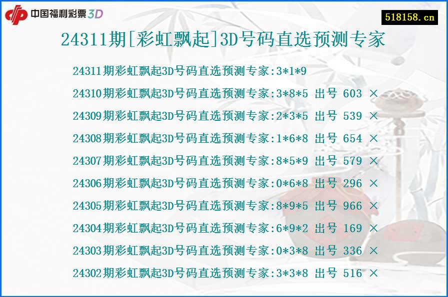 24311期[彩虹飘起]3D号码直选预测专家