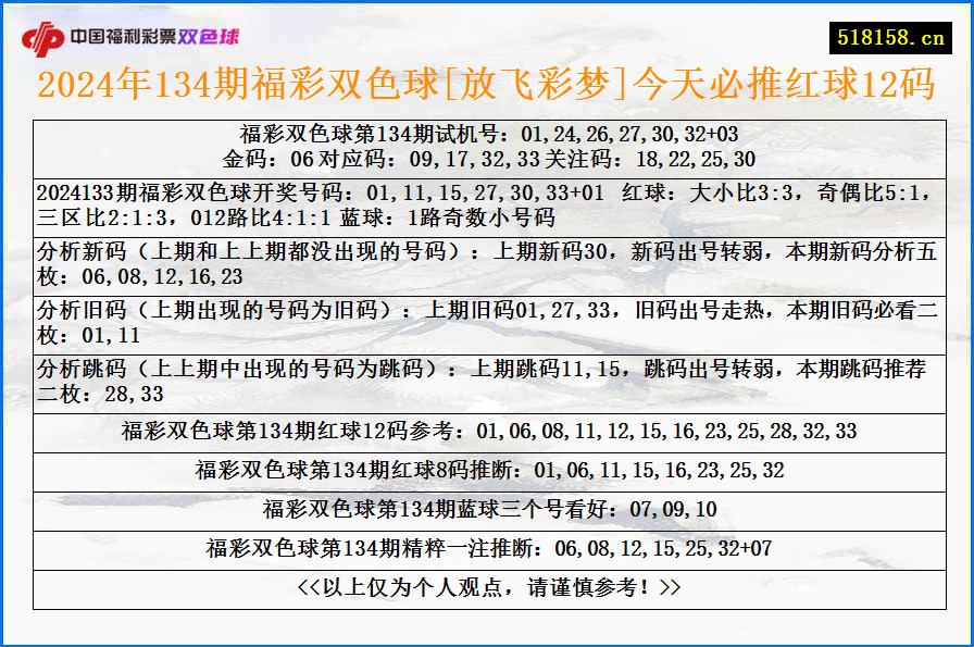 2024年134期福彩双色球[放飞彩梦]今天必推红球12码