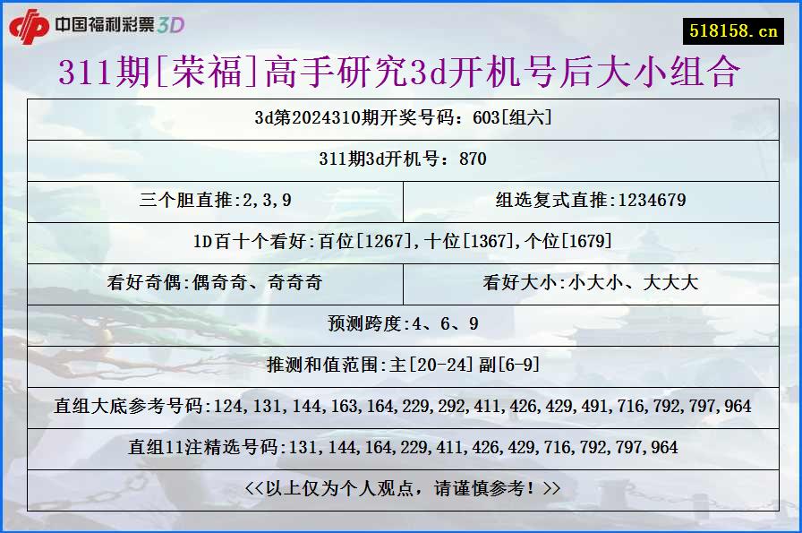 311期[荣福]高手研究3d开机号后大小组合