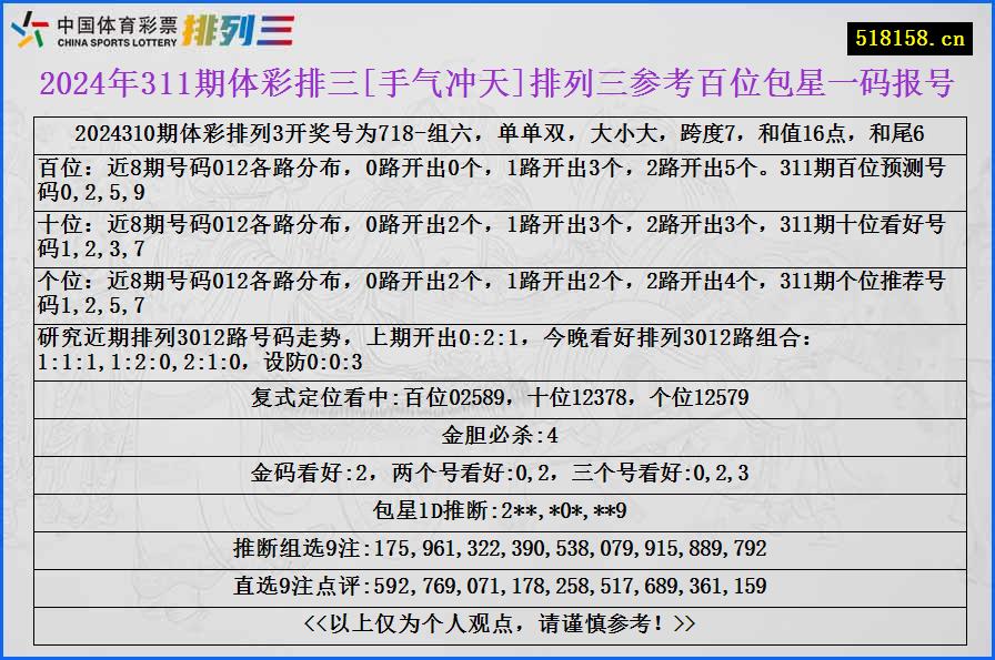 2024年311期体彩排三[手气冲天]排列三参考百位包星一码报号