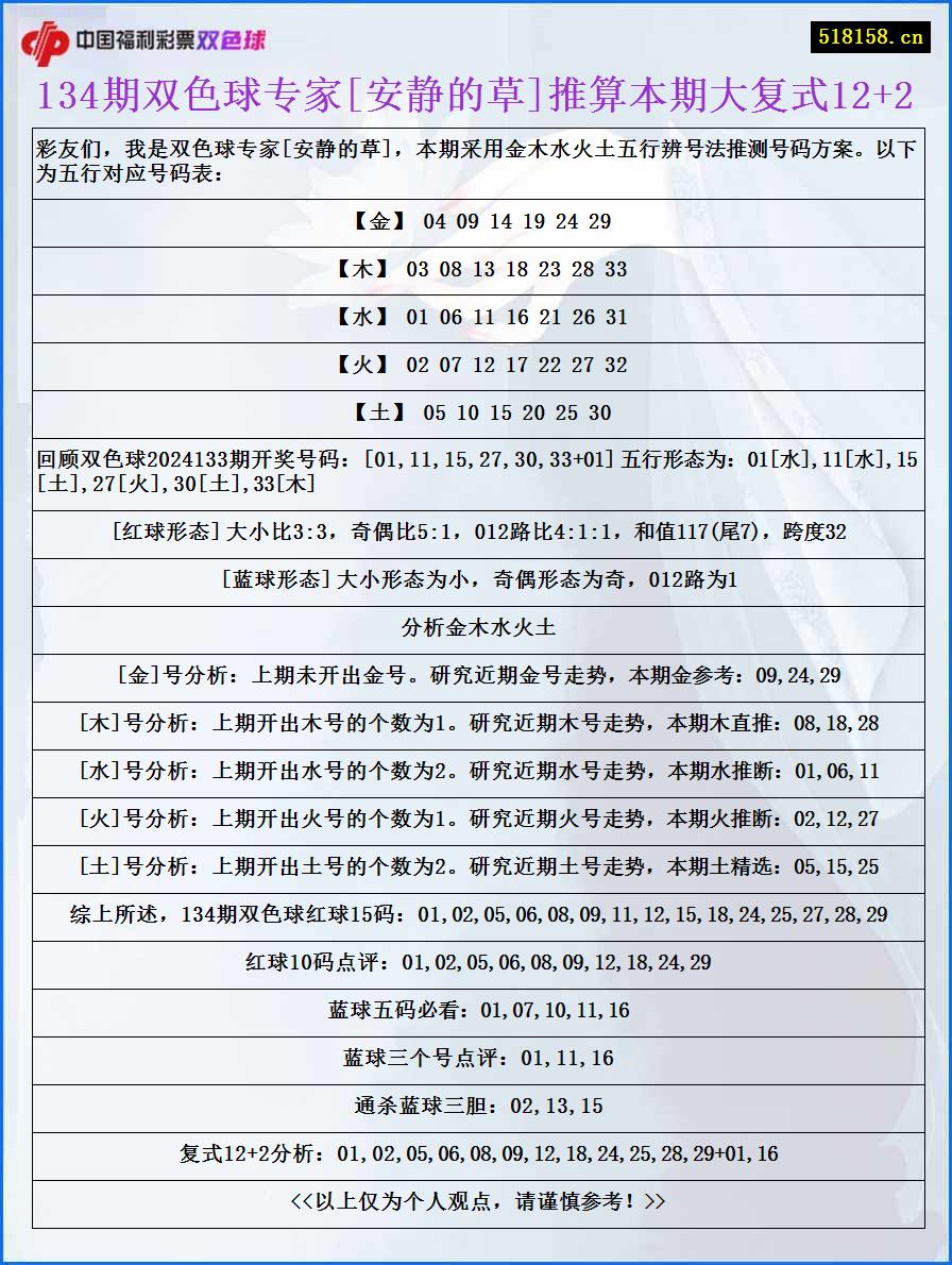 134期双色球专家[安静的草]推算本期大复式12+2