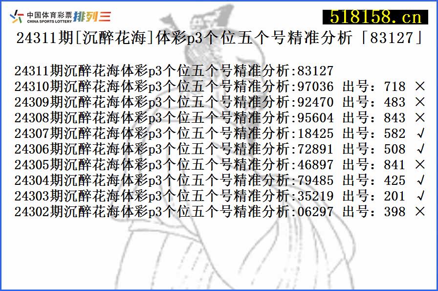 24311期[沉醉花海]体彩p3个位五个号精准分析「83127」