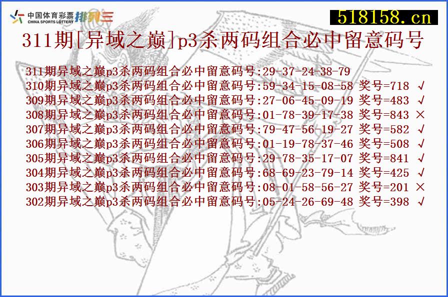 311期[异域之巅]p3杀两码组合必中留意码号