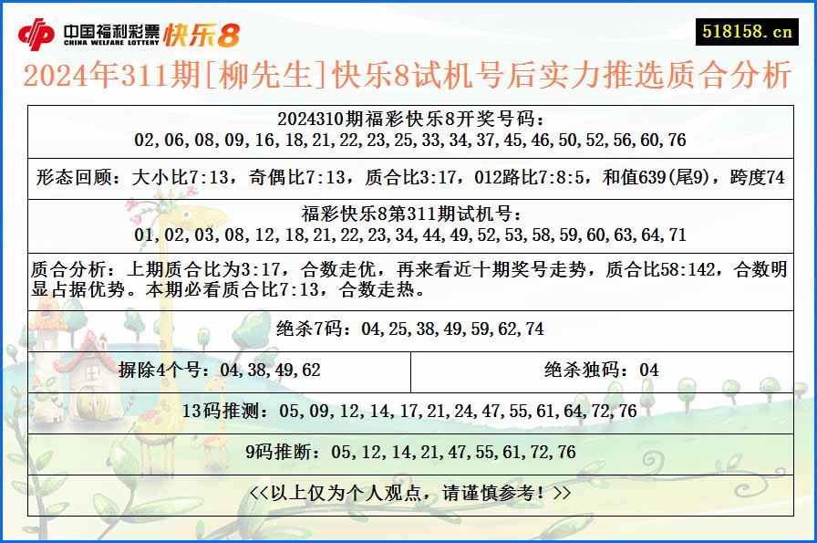 2024年311期[柳先生]快乐8试机号后实力推选质合分析