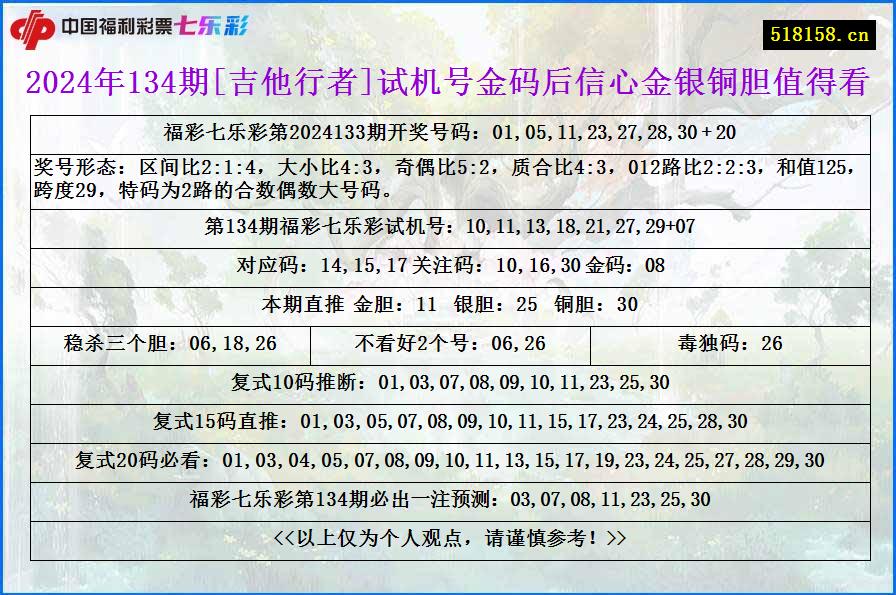 2024年134期[吉他行者]试机号金码后信心金银铜胆值得看