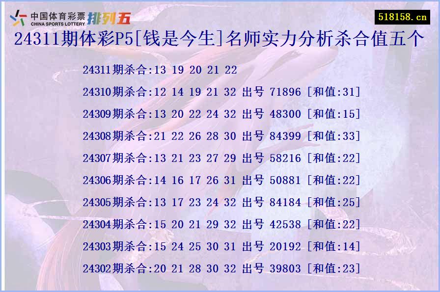 24311期体彩P5[钱是今生]名师实力分析杀合值五个