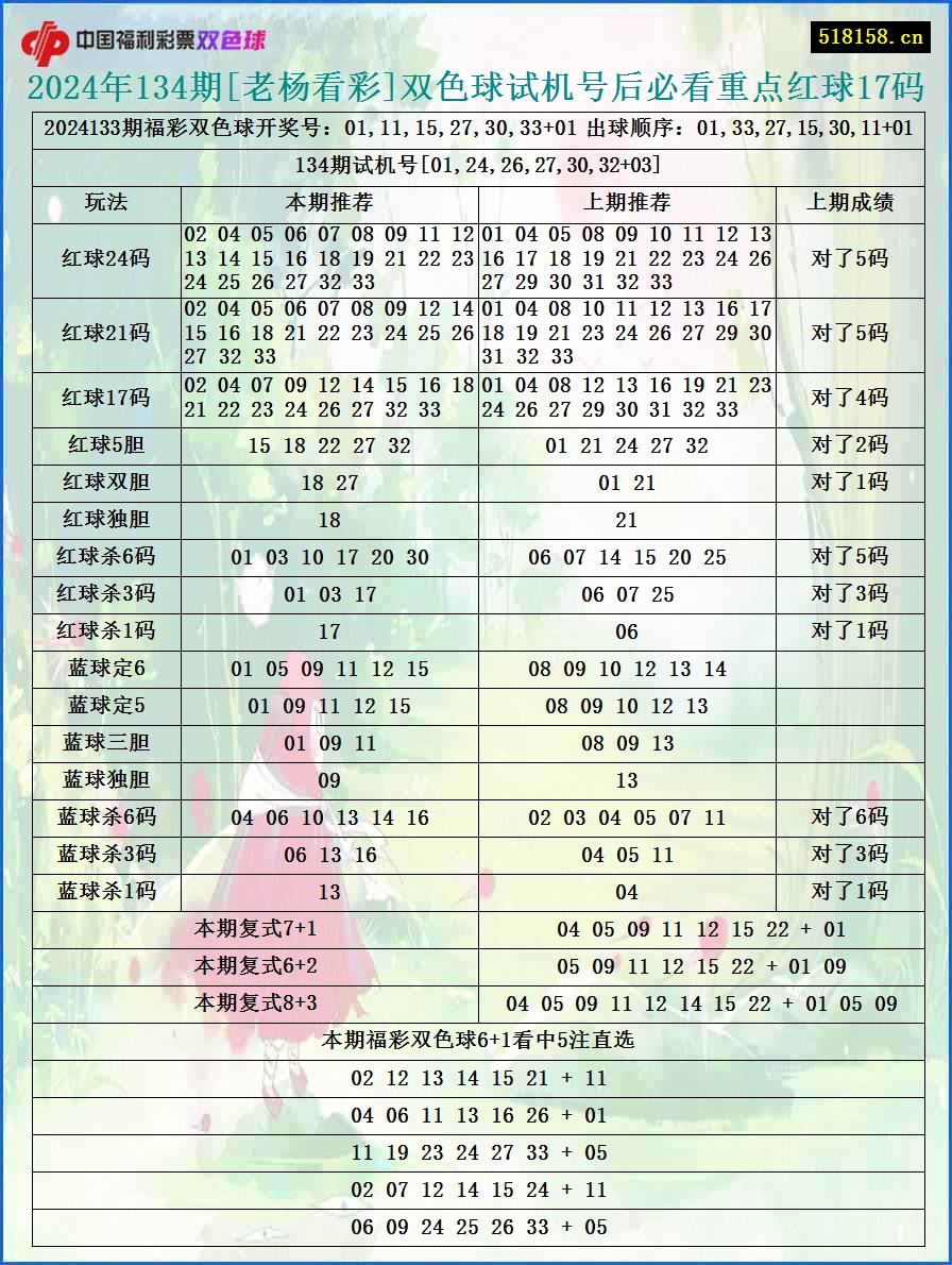 2024年134期[老杨看彩]双色球试机号后必看重点红球17码