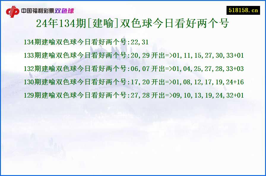 24年134期[建喻]双色球今日看好两个号