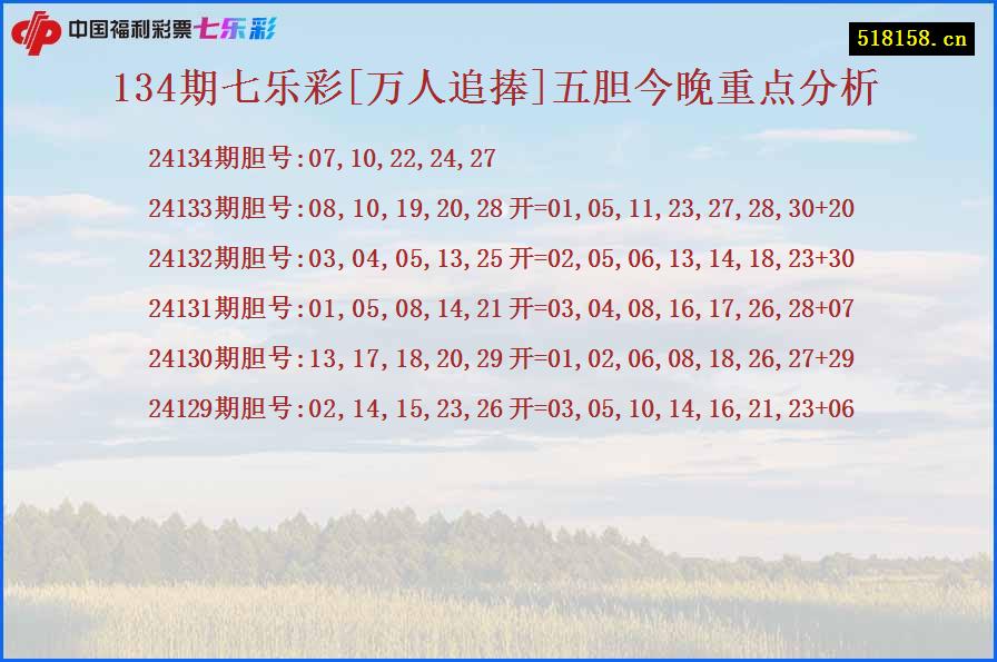 134期七乐彩[万人追捧]五胆今晚重点分析