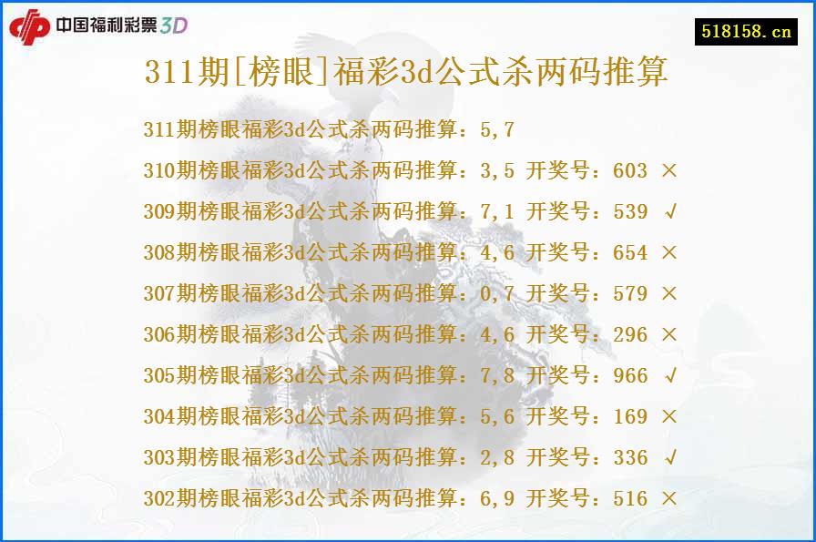 311期[榜眼]福彩3d公式杀两码推算