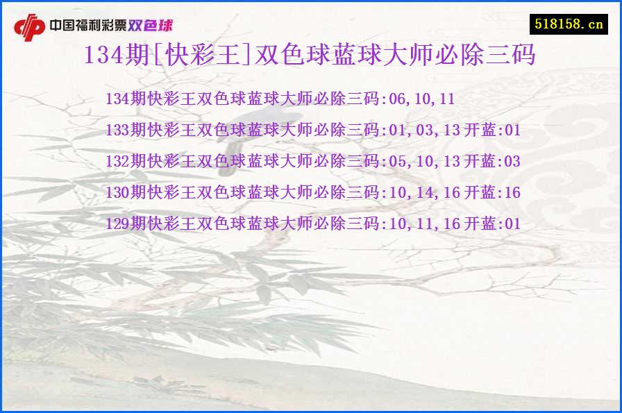 134期[快彩王]双色球蓝球大师必除三码