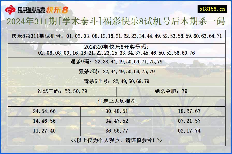 2024年311期[学术泰斗]福彩快乐8试机号后本期杀一码