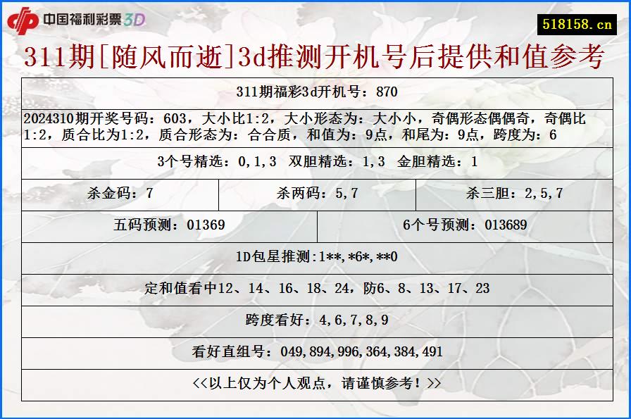 311期[随风而逝]3d推测开机号后提供和值参考