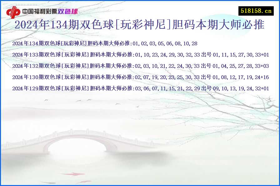 2024年134期双色球[玩彩神尼]胆码本期大师必推