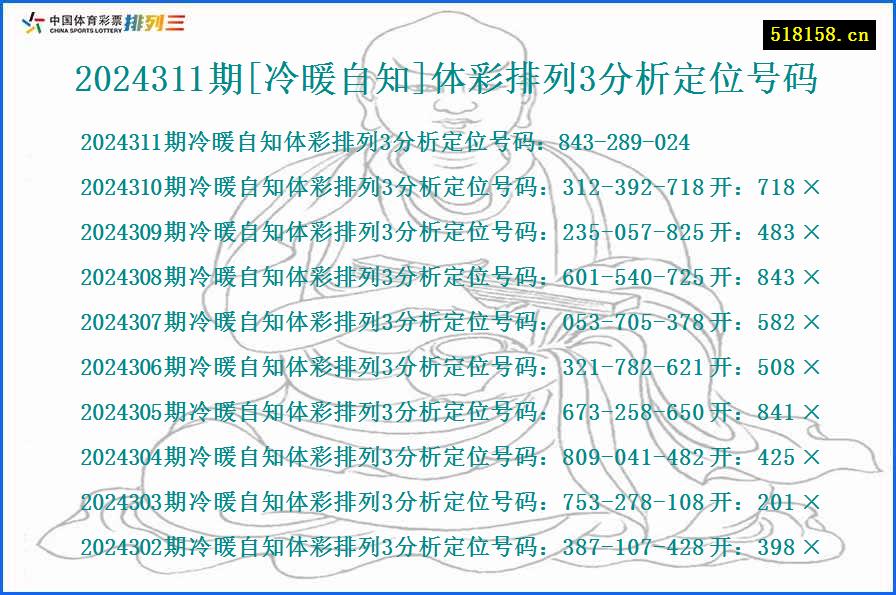 2024311期[冷暖自知]体彩排列3分析定位号码