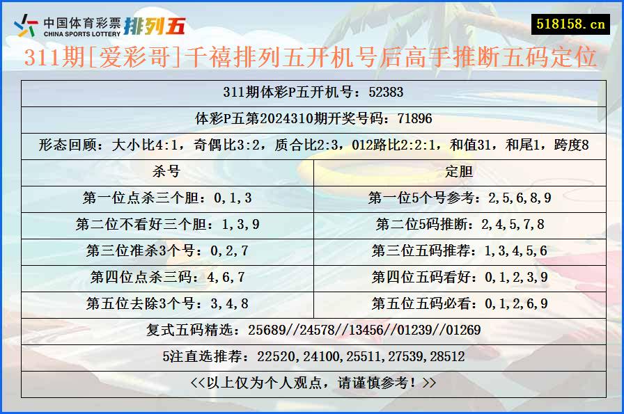 311期[爱彩哥]千禧排列五开机号后高手推断五码定位