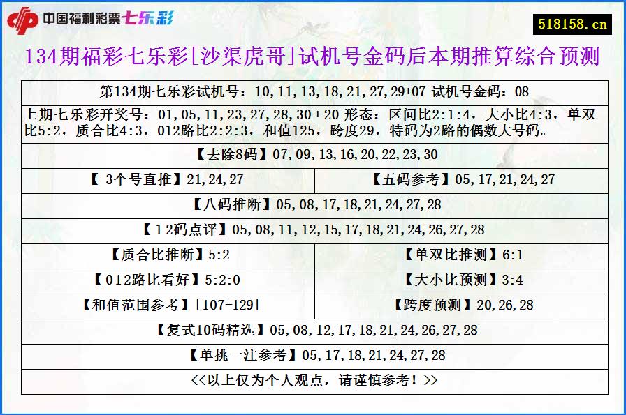 134期福彩七乐彩[沙渠虎哥]试机号金码后本期推算综合预测