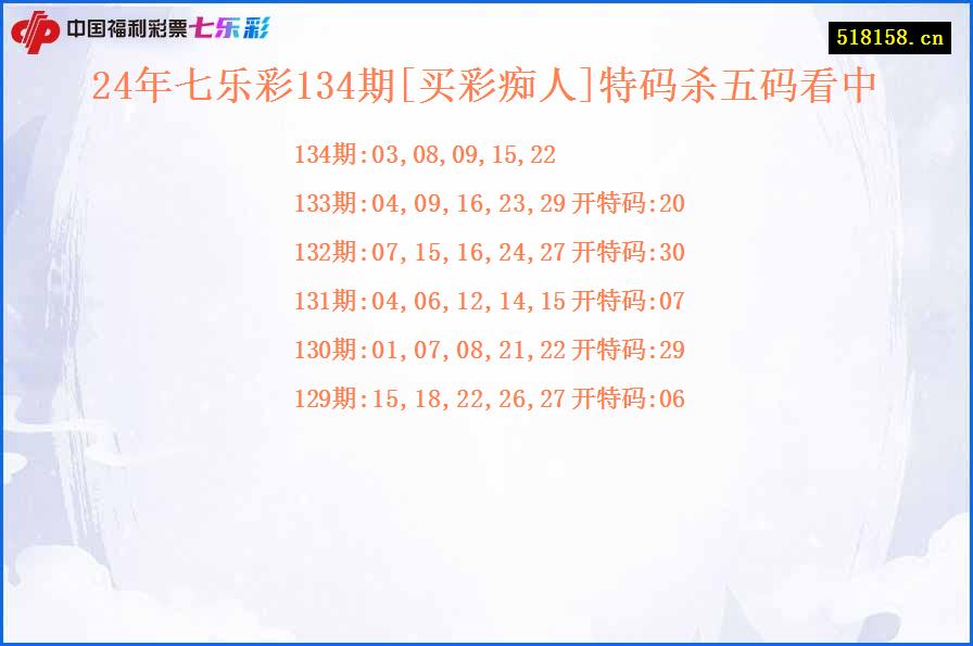 24年七乐彩134期[买彩痴人]特码杀五码看中